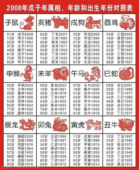 民國67年屬什麼|【十二生肖年份】12生肖年齡對照表、今年生肖 